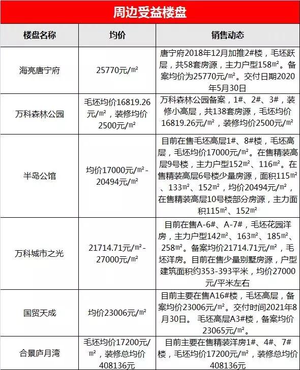合肥宜家荟聚中心最新消息,合肥宜家几号线