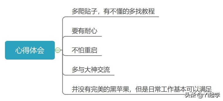 黑苹果小白指南,黑苹果小白入门