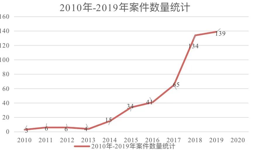 金融资产管理公司判决书,金融纠纷败诉