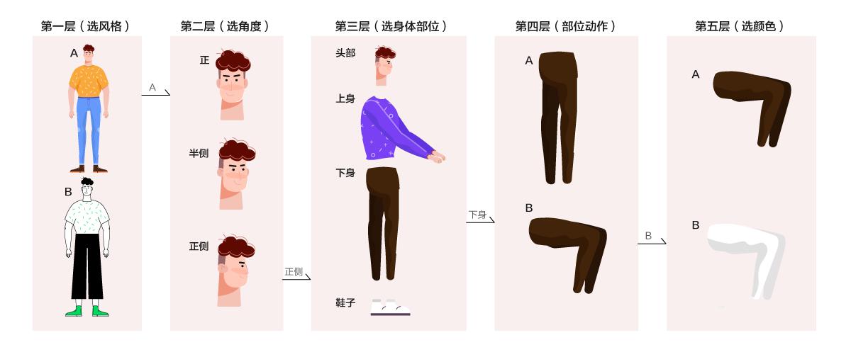 插画组件库用途,插画人物组件化