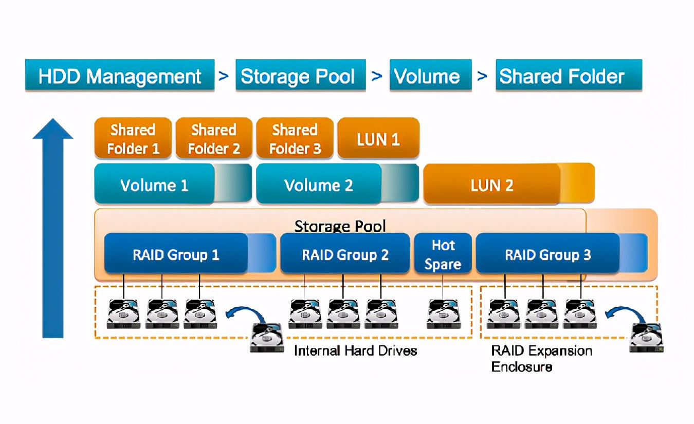 最安全的nas备份方案,nas备份方案大全