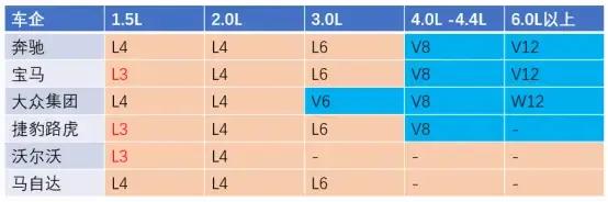 宝马b58发动机3.0t多大马力,宝马b583.0
