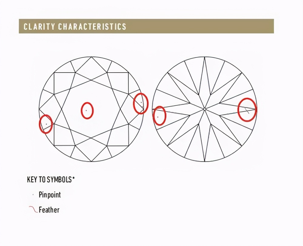 钻石必须要有gia证书吗,如何辨别钻石gia证书是不是套证