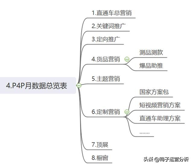 阿里国际站电商数据分析日常工作 (阿里巴巴国际站代运营电商排名)