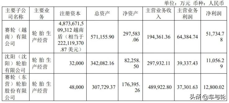 赛轮集团股票最新消息,赛轮集团2022年营收