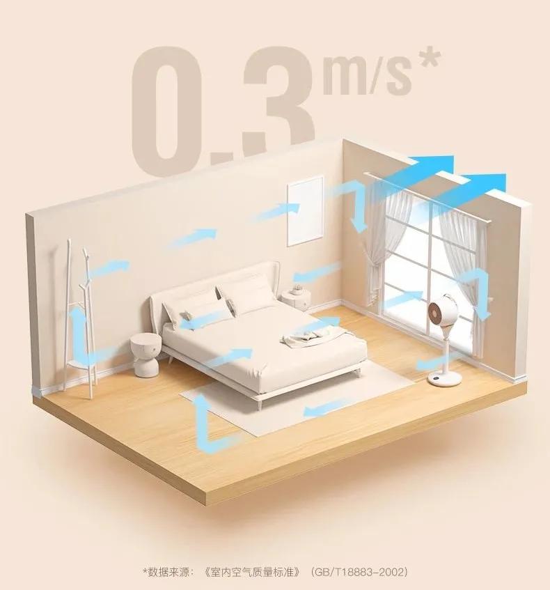 空气循环风扇如何有效循环空气,最好的室内空气循环风扇