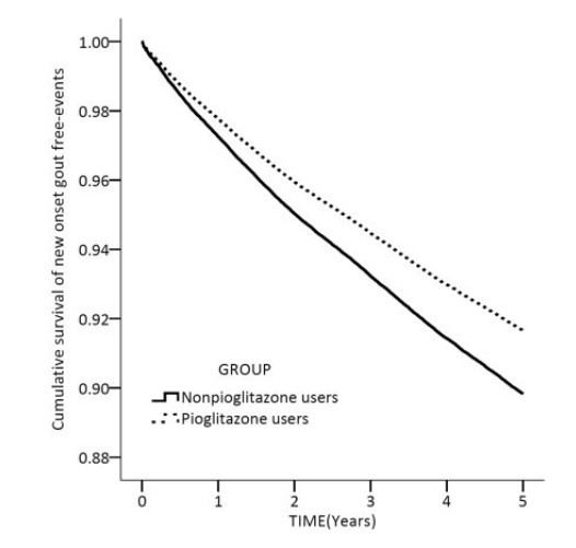 格列吡嗪治疗糖尿病怎么样,吡格列酮可以降低胰岛素抵抗吗