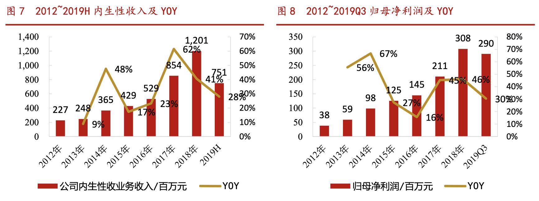 万孚生物poct,万孚生物趋势