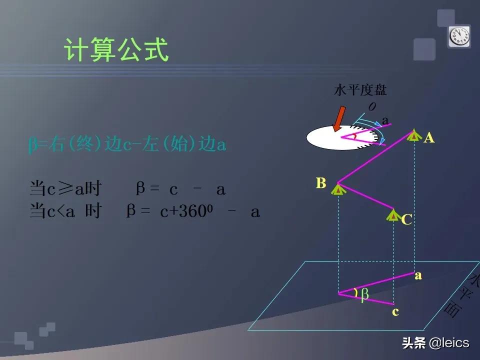 全站仪经纬仪水准仪通俗记忆,全站仪坐标测量及距离测量方法ppt
