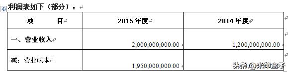 如何做财务分析分几个方面分析,如何做财务分析工作
