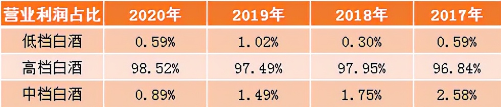 口子窖利润预测,口子窖产品分析