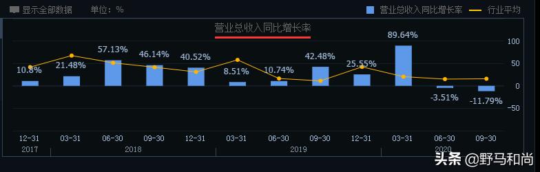 公司运营|债务违约372亿,股价跌87%,华夏幸福能翻身吗?
