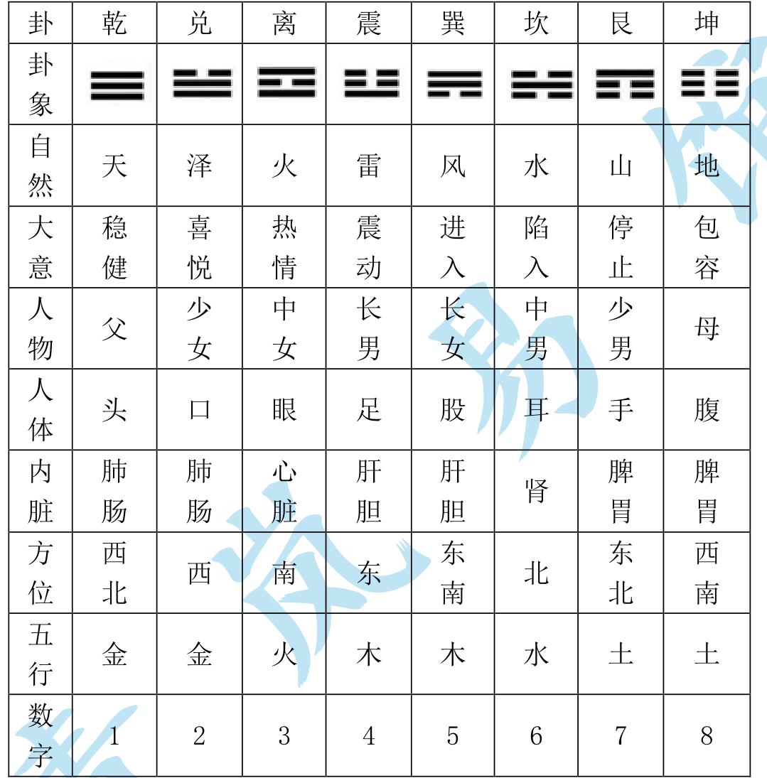六爻基础知识视频教程,六爻在线排盘预测