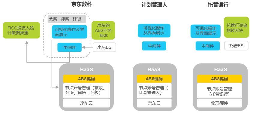 京东数科区块链可靠吗,一文看懂区块链票据