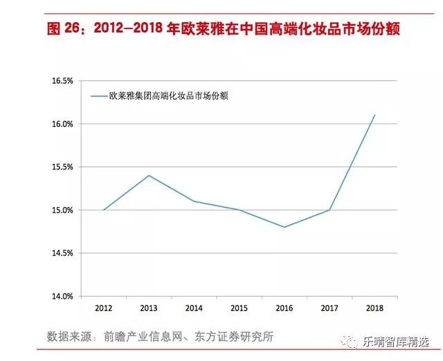 国内化妆品发展历程及趋势,国内化妆品发展机遇