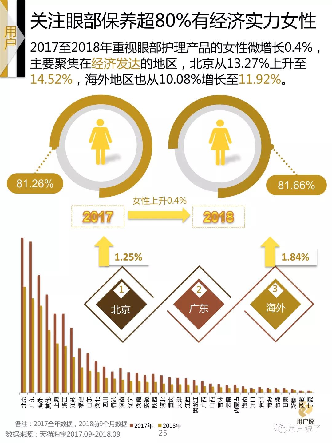 眼部抗皱眼霜排行榜,眼霜年度新品