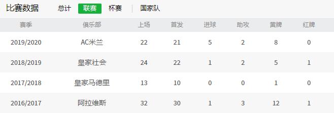 特奥埃尔南德斯ac米兰穿几号,ac米兰特奥埃尔南德斯