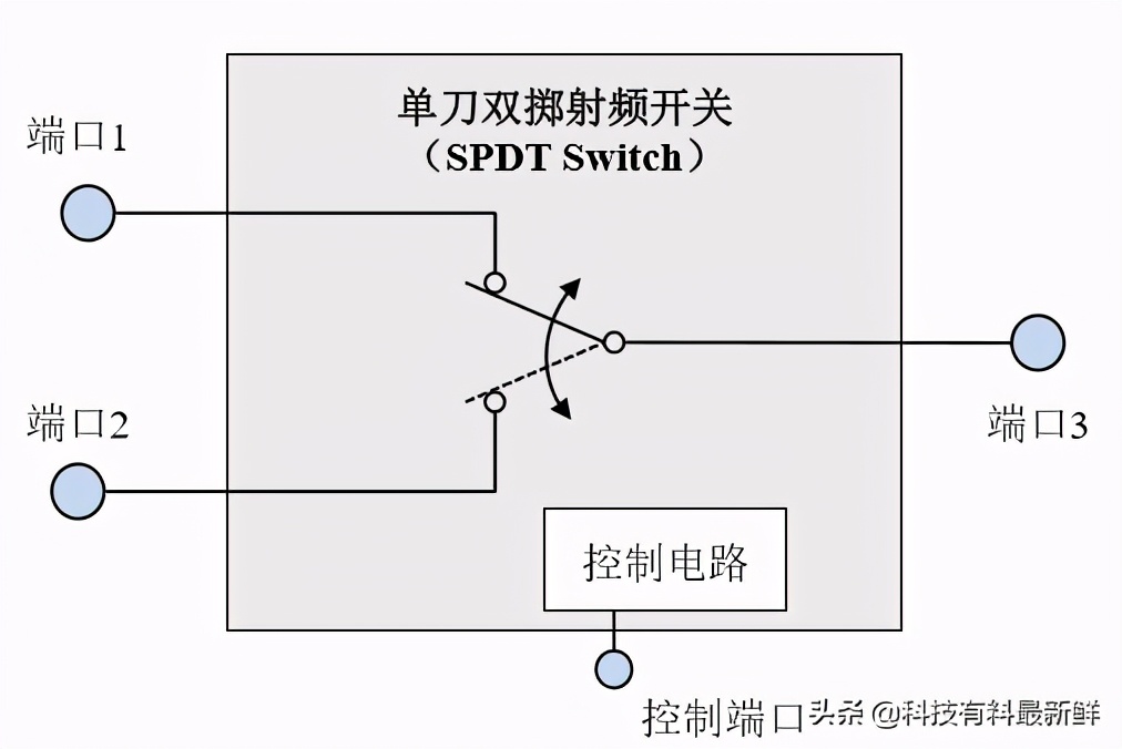 关于卓胜微电子股份有限公司的分析和未来发展趋势