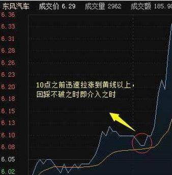 股市主力被套是如何解套,新股被套资金怎么自救