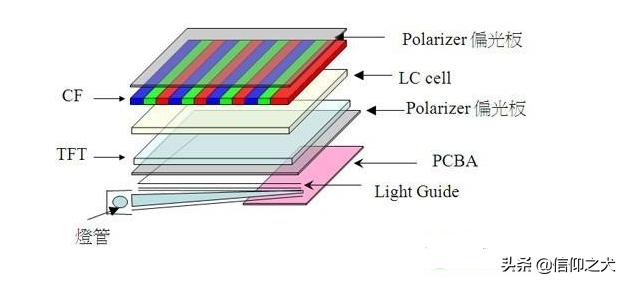 关于手机十年变化的视频,手机屏幕发展史