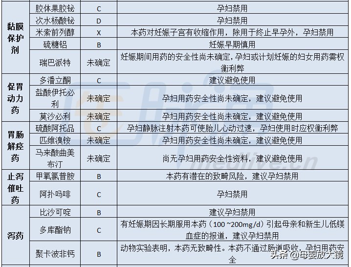 在孕早期孕妇应注意哪些问题,孕妈妈需警惕的产前几大症状