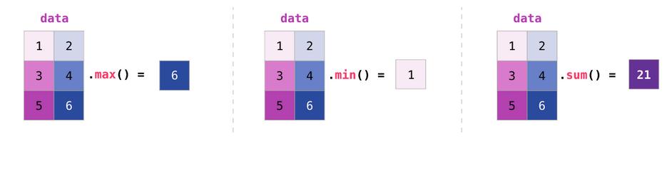 数据分析及可视化numpy思维导图,numpy读取excel数据并可视化