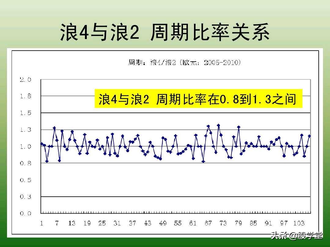 中国股市最新交易法,趋势交易法全套图解