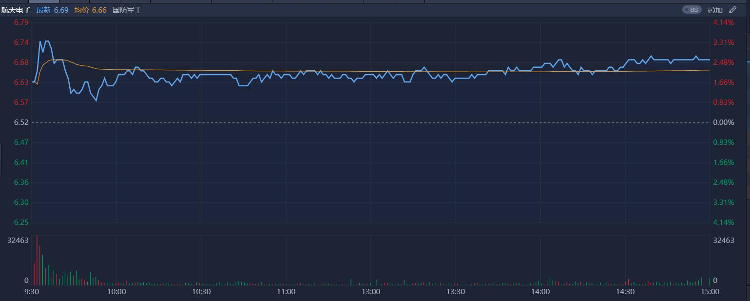 胖五飞天视频,胖五首飞完整视频
