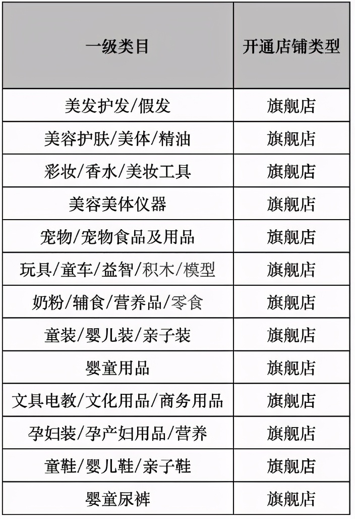 天猫生意参谋市场洞察免费90天,天猫生意参谋数据分析