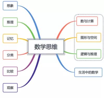斑马思维和摩比爱数学哪个好,摩比数学好不好