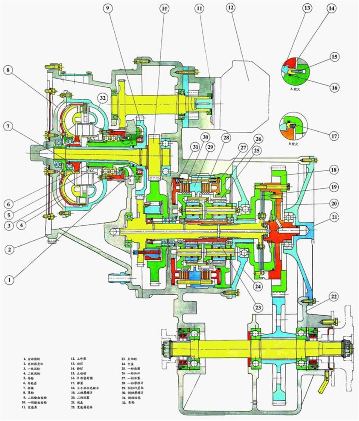装载机变速箱泵轴坏了怎么修,装载机变速箱拆卸前的准备工作