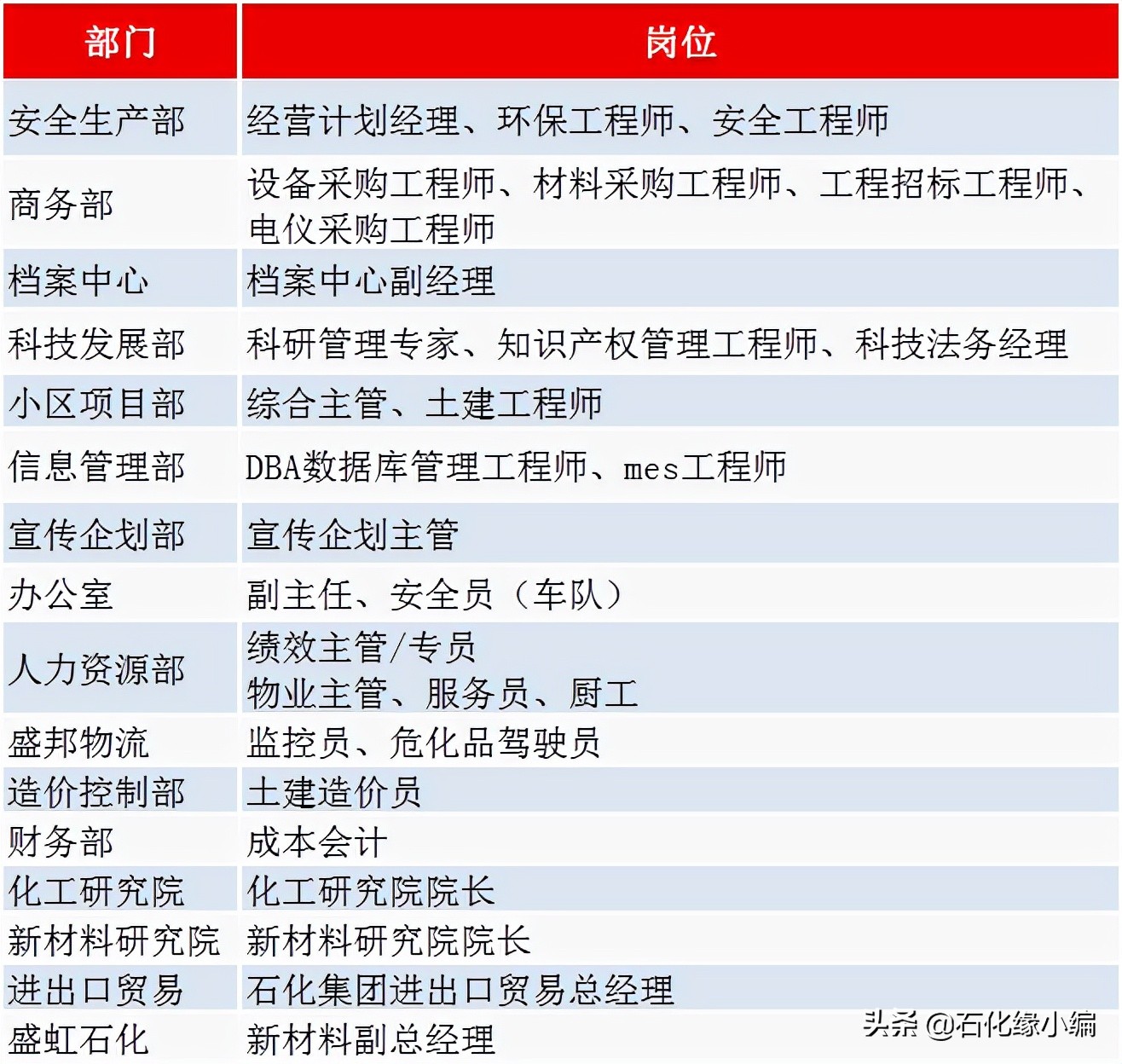 盛虹石化和斯尔邦石化,盛虹石化和盛虹炼化关系
