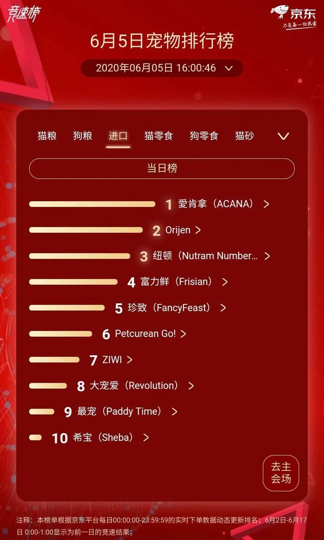 高端猫粮排行榜爱肯拿,爱肯拿猫粮第一名