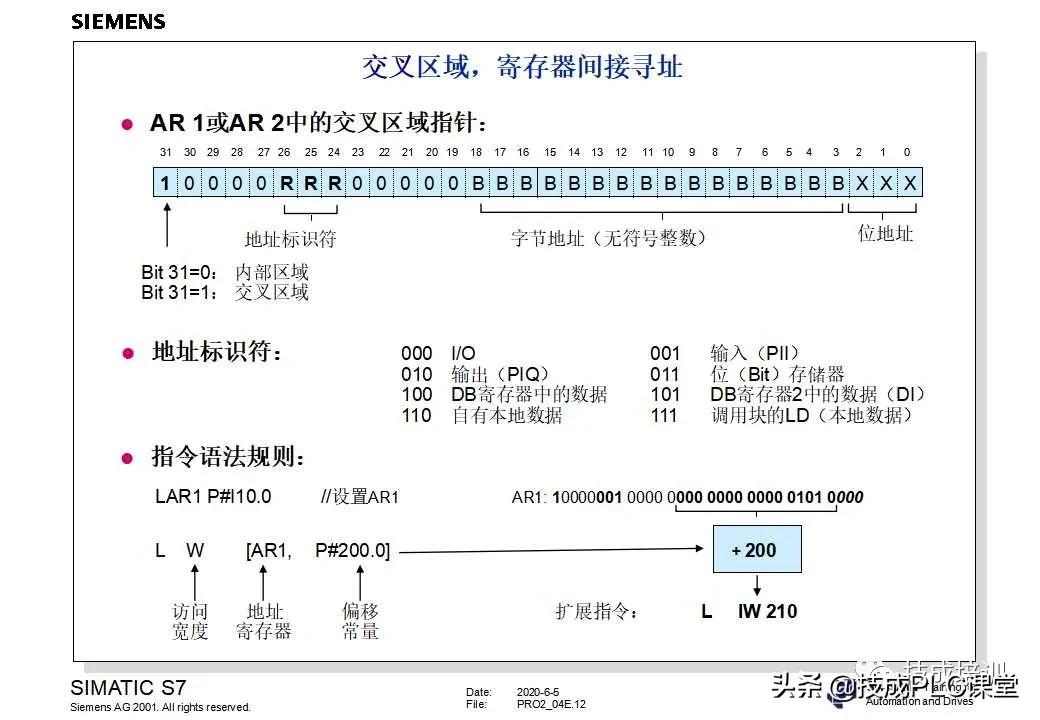西门子plc200cn编程入门自学视频,plc快速入门微课堂