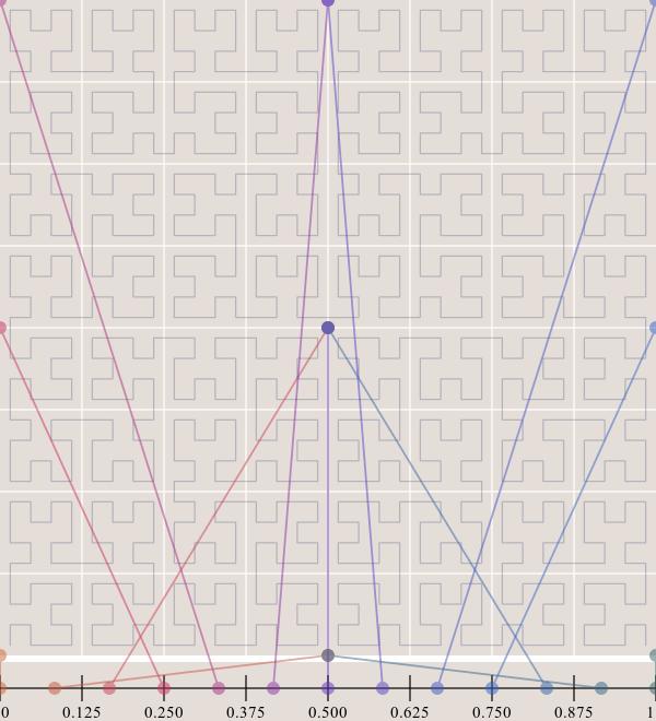 空间索引算法有哪些方法,比较好的数据查找算法