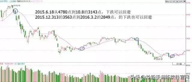 牛股启动前必备的5个形态,牛股启动前的k线