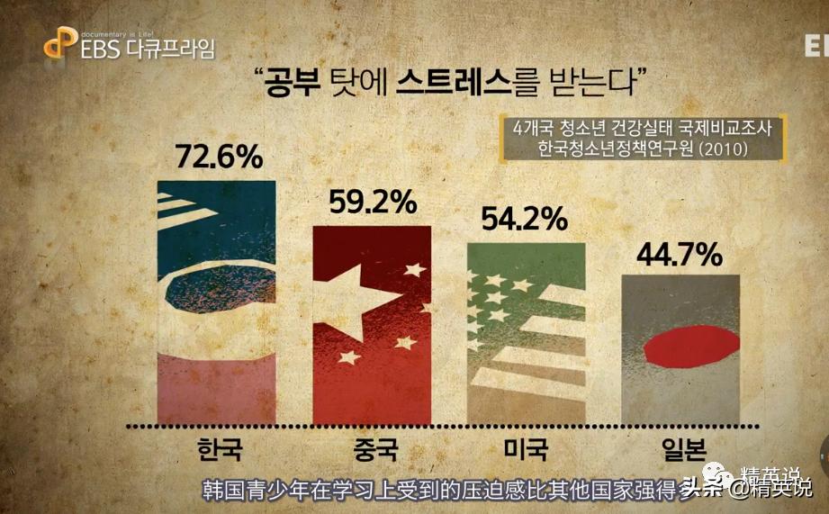 韩国学生亲述：被骂“鞋垫”，作为差生活着，我像是韩国的罪人