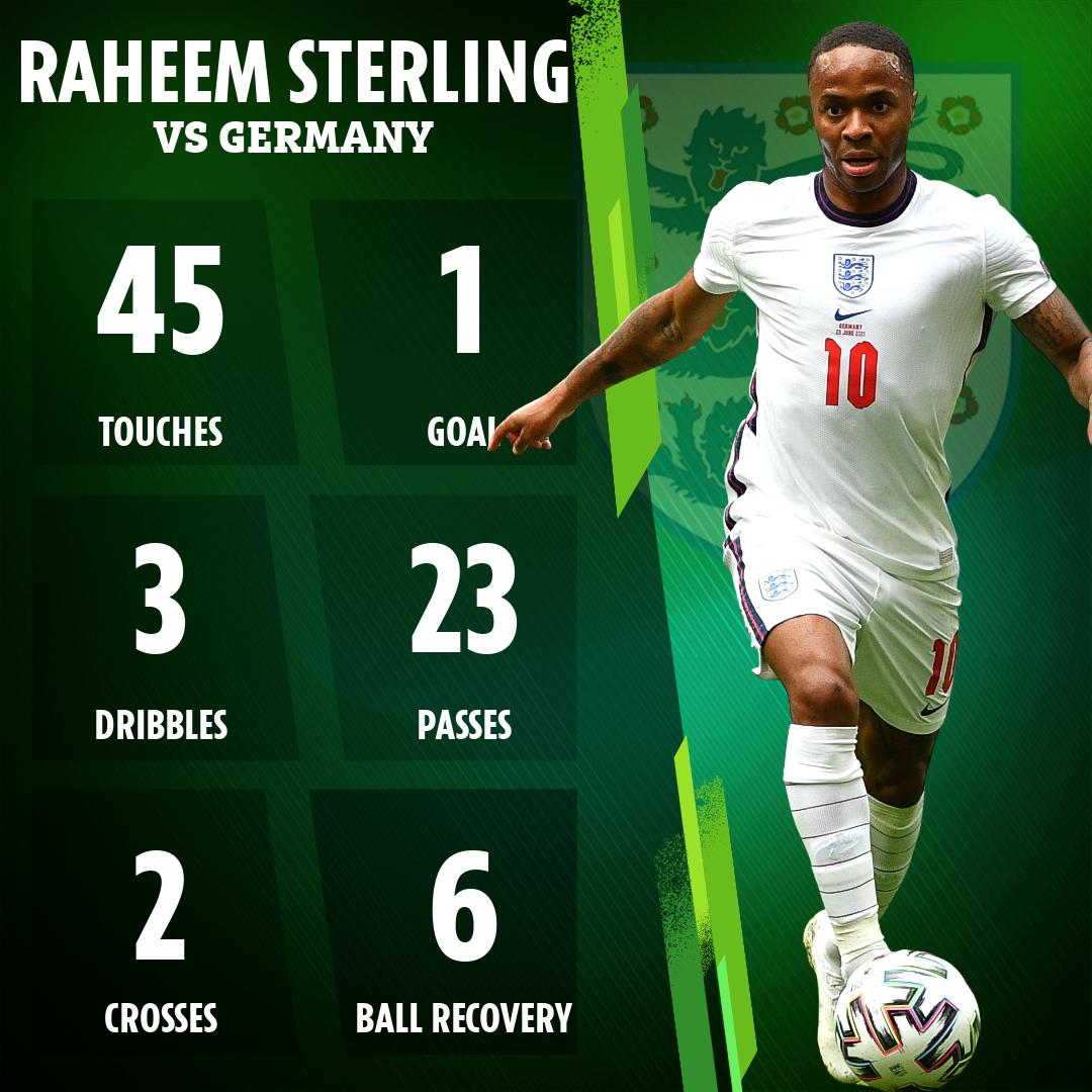 2021欧洲杯英格兰队vs德国队,2021欧洲杯德国对英格兰阵容