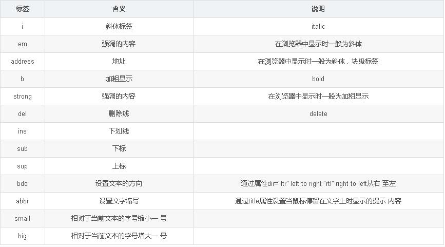 html整体变大,html整合包推荐