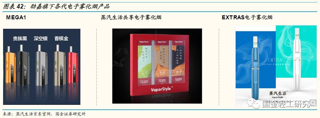 国金证券:有望成核心主线,国金证券22年调研个股
