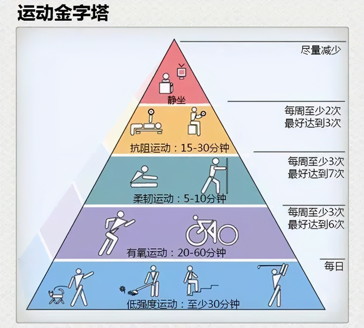 精力管理的三招,集中精力妙招