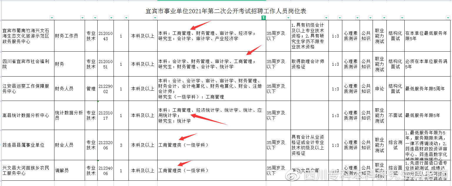 全日制大专自考本科有专业限制吗,自考本科适合考公的专业有哪些
