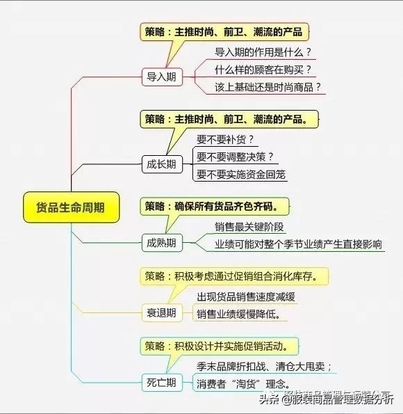 服装店长必备商品管理知识,店长怎么管理服装货品