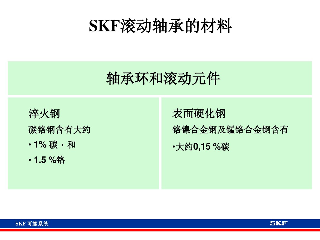 skf轴承官网视频,各类轴承的性能及用途集合长知识
