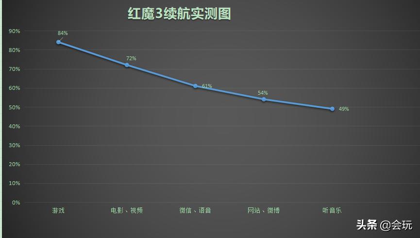 红魔3可以用rog的风扇吗,红魔3风扇声音