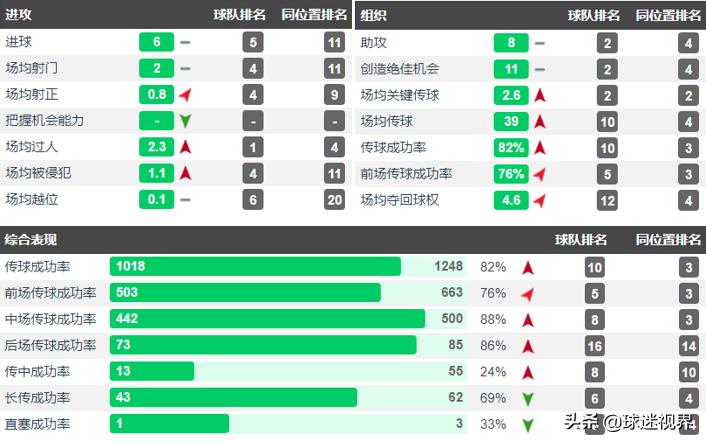 23岁加纳国脚曾3球斩杀巴萨,新赛季有望成为大连人主力征战中超