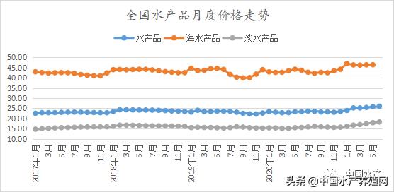 淡水养殖涨价的新闻,淡水鱼的养殖现状及发展前景