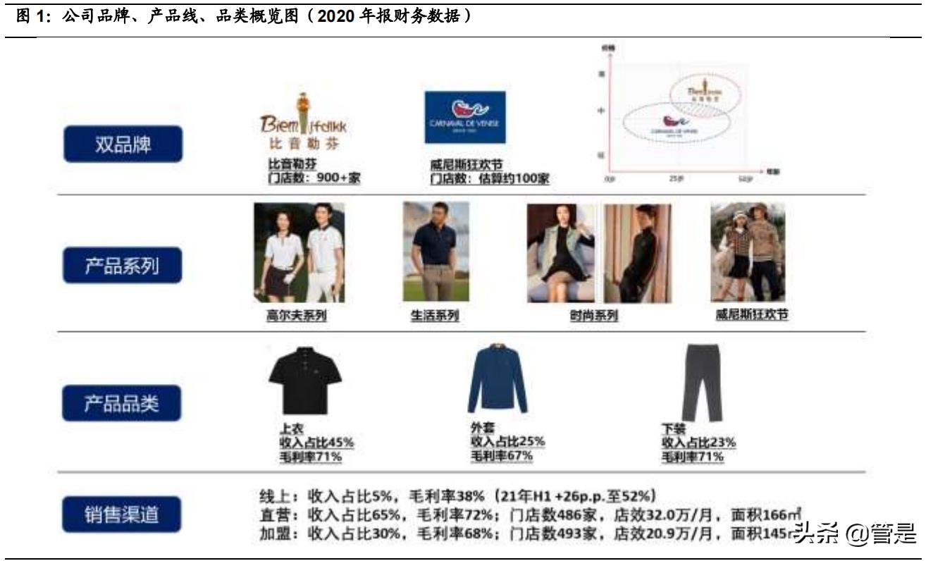 比音勒芬高端服饰龙头,比音勒芬高端男装服饰