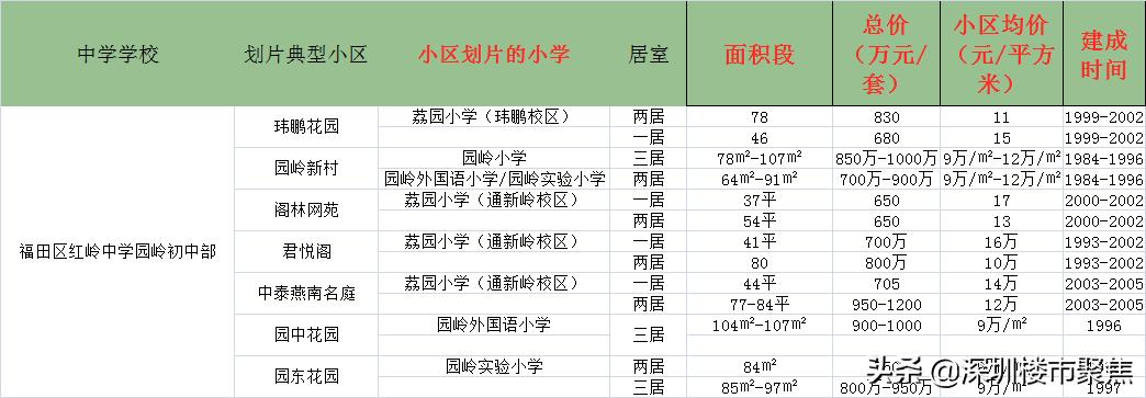 福田中学汤唯,汤唯的学校