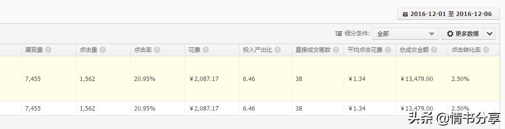 直通车主图差异化怎么做,图文爆款作品吸引粉丝
